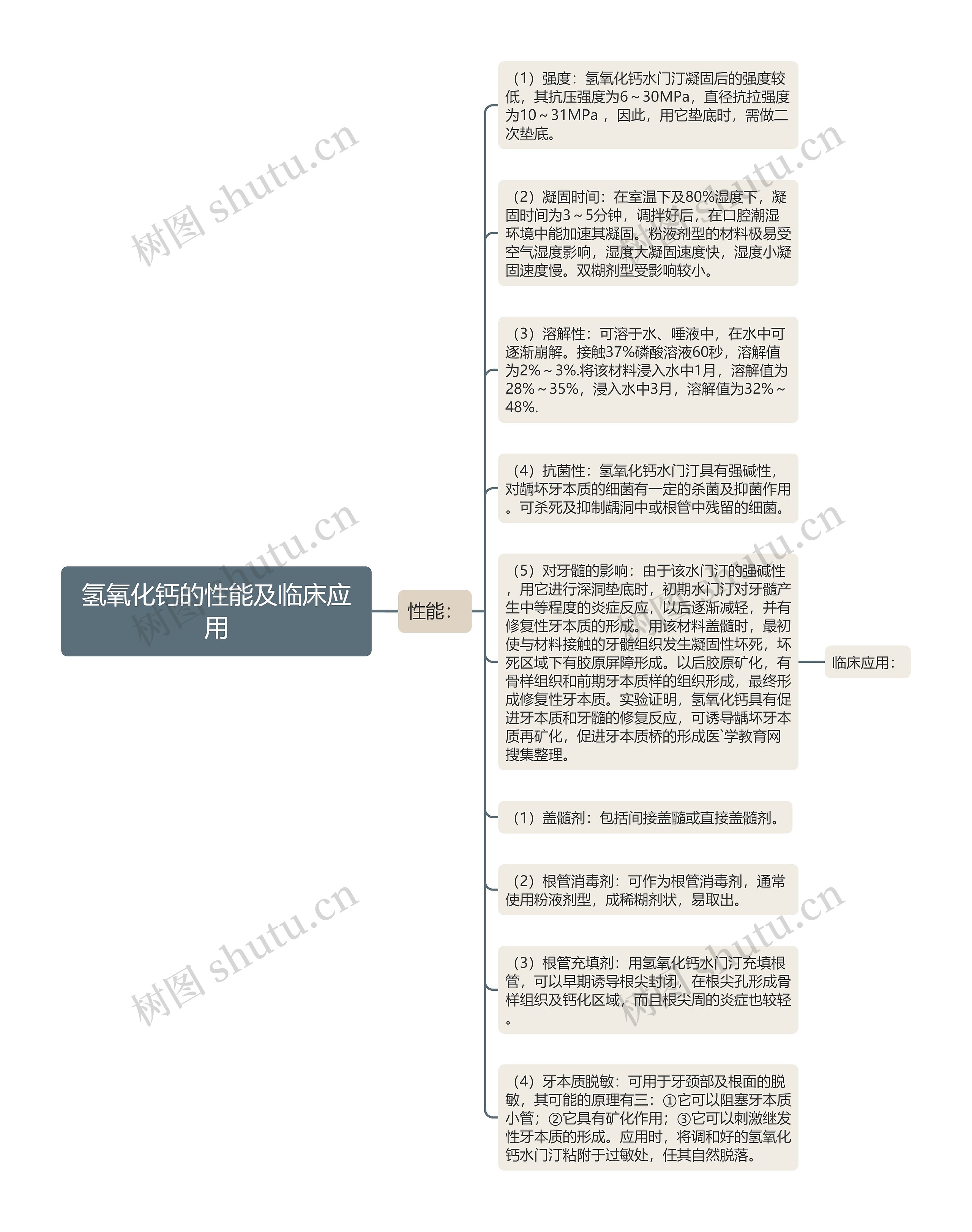 氢氧化钙的性能及临床应用