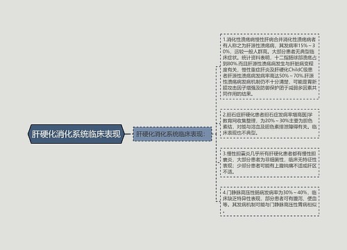 肝硬化消化系统临床表现