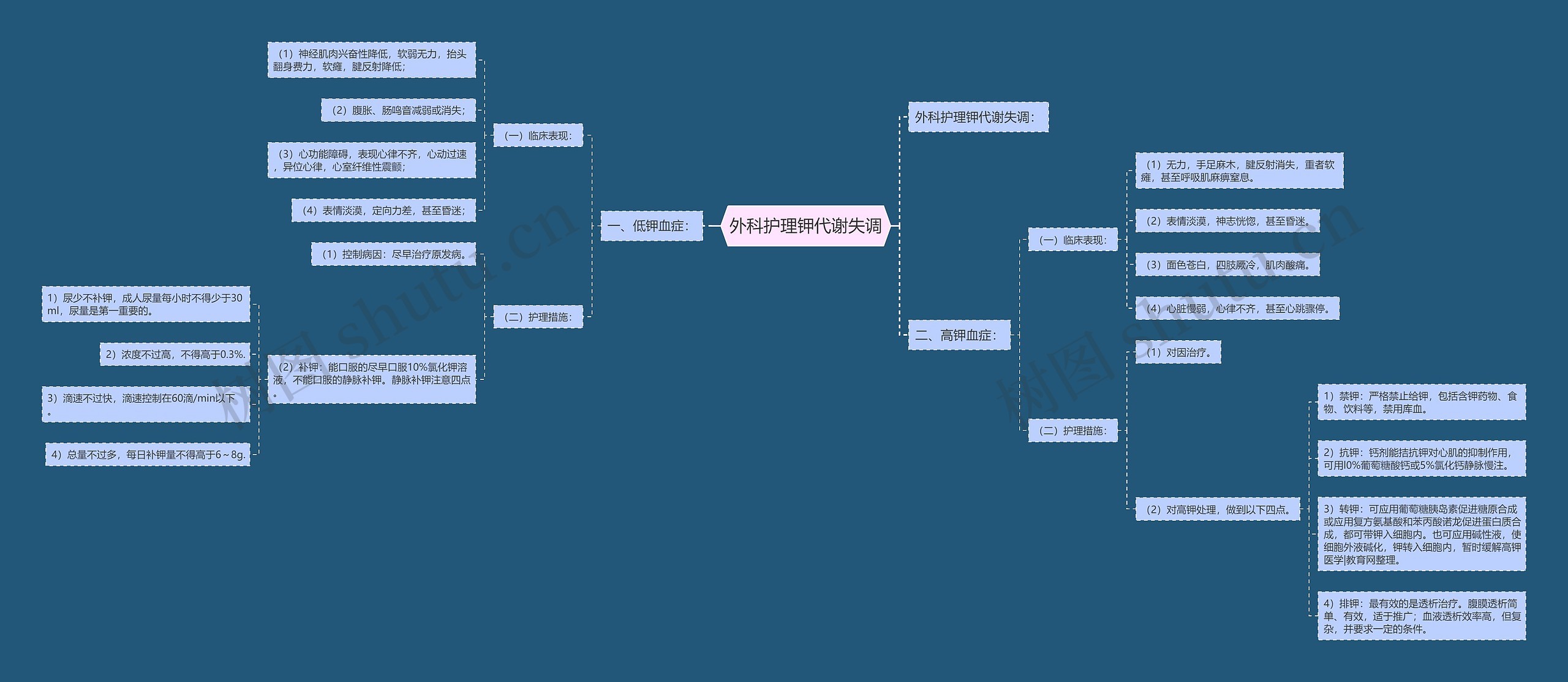 外科护理钾代谢失调 外科护理钾代谢失调