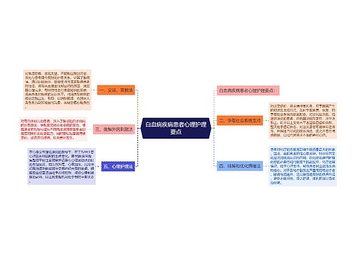 白血病疾病患者心理护理要点