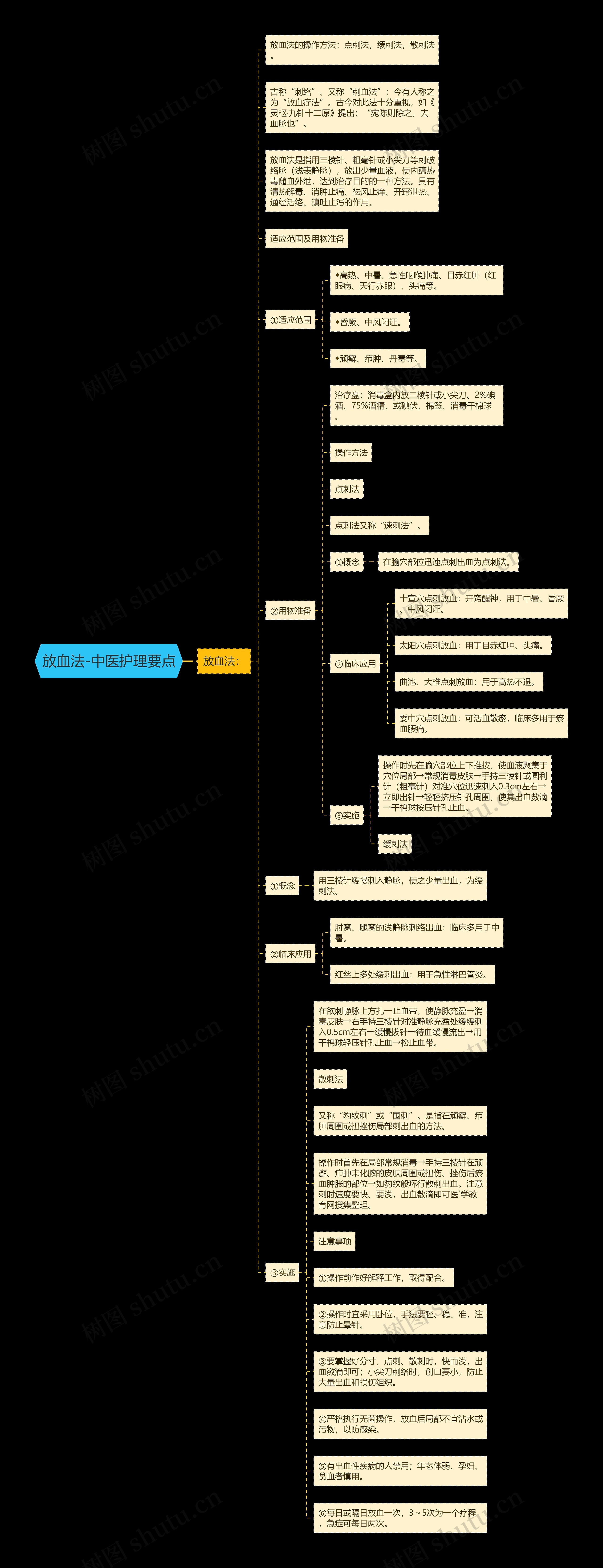 放血法-中医护理要点