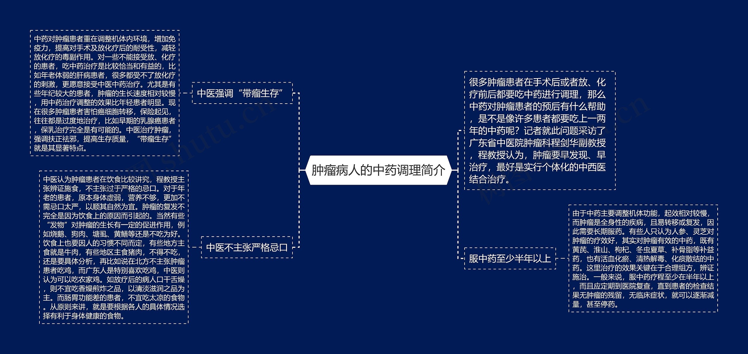 肿瘤病人的中药调理简介 肿瘤病人的中药调理简介