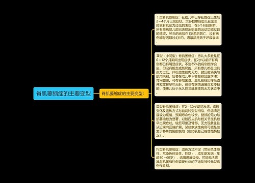 脊肌萎缩症的主要变型