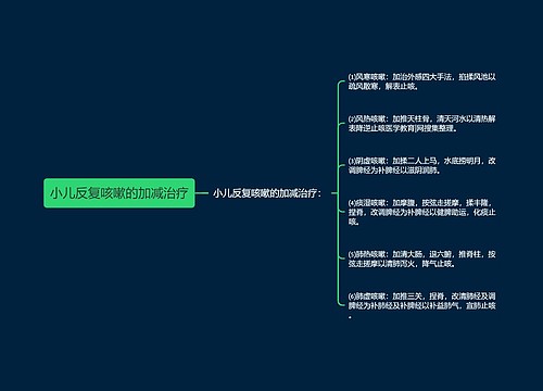 小儿反复咳嗽的加减治疗