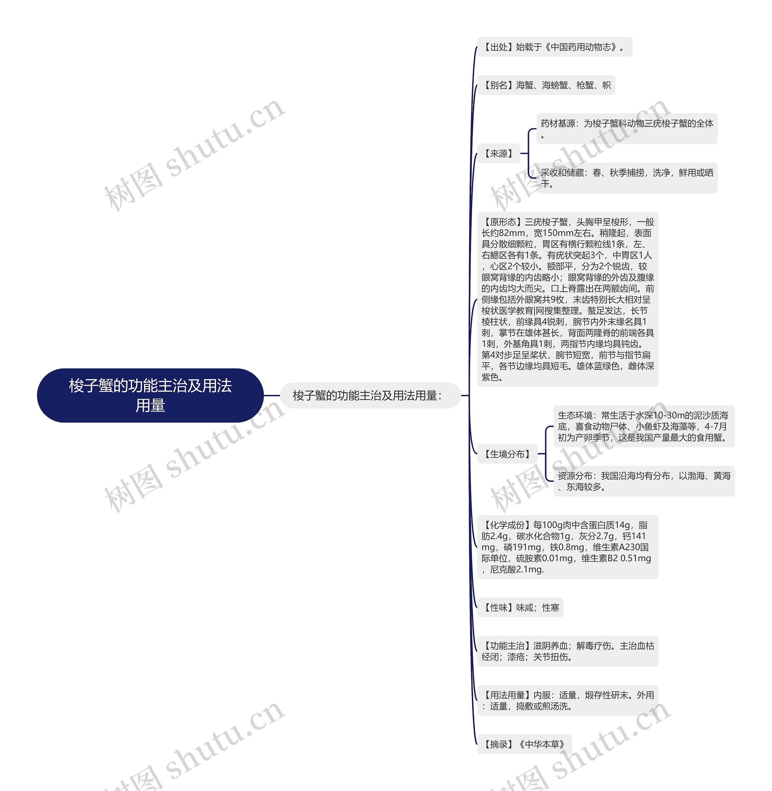 梭子蟹的功能主治及用法用量 梭子蟹的功能主治及用法用量