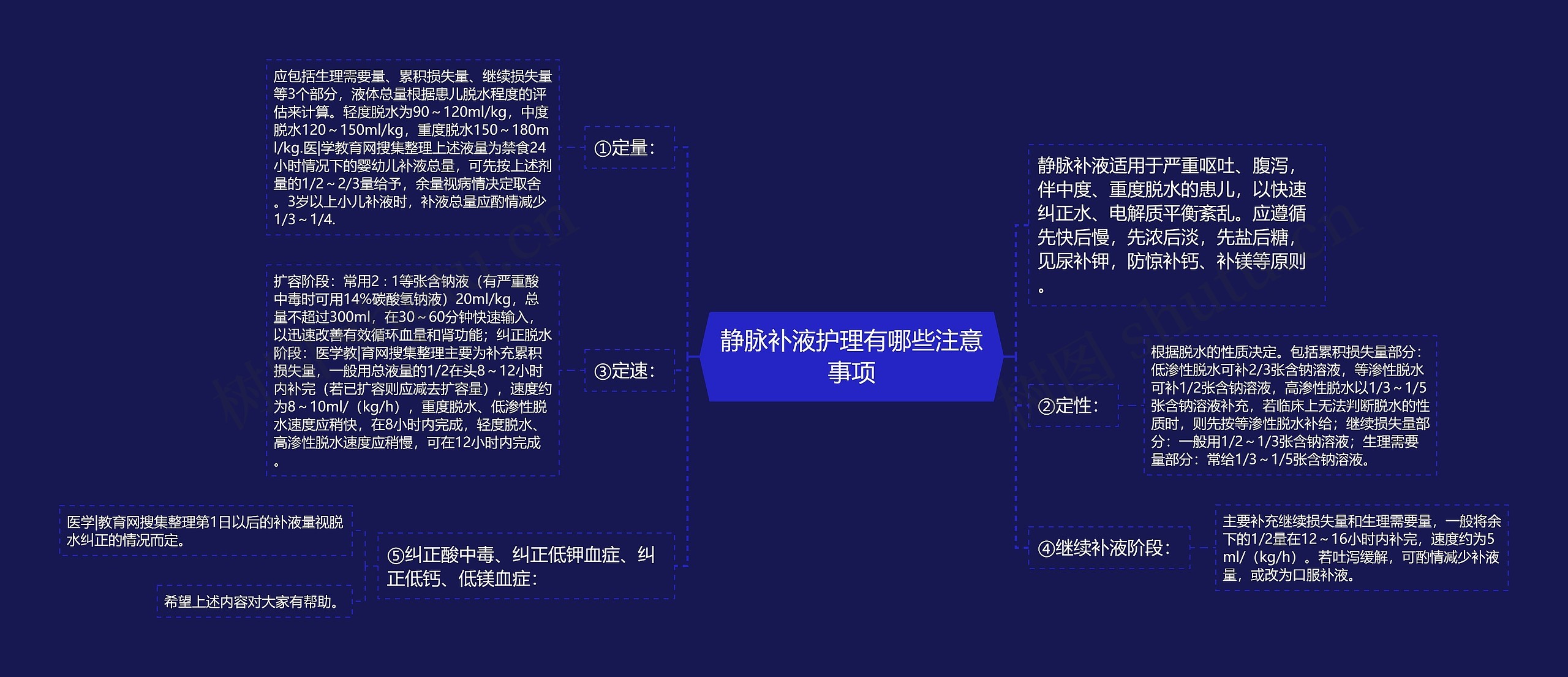 静脉补液护理有哪些注意事项思维导图