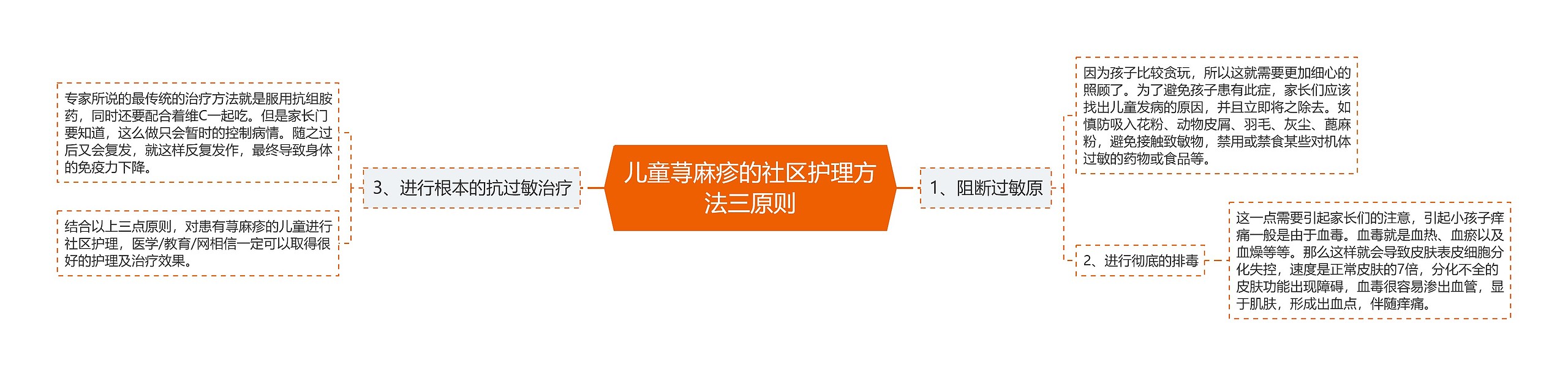 儿童荨麻疹的社区护理方法三原则 儿童荨麻疹的社区护理方法三原则