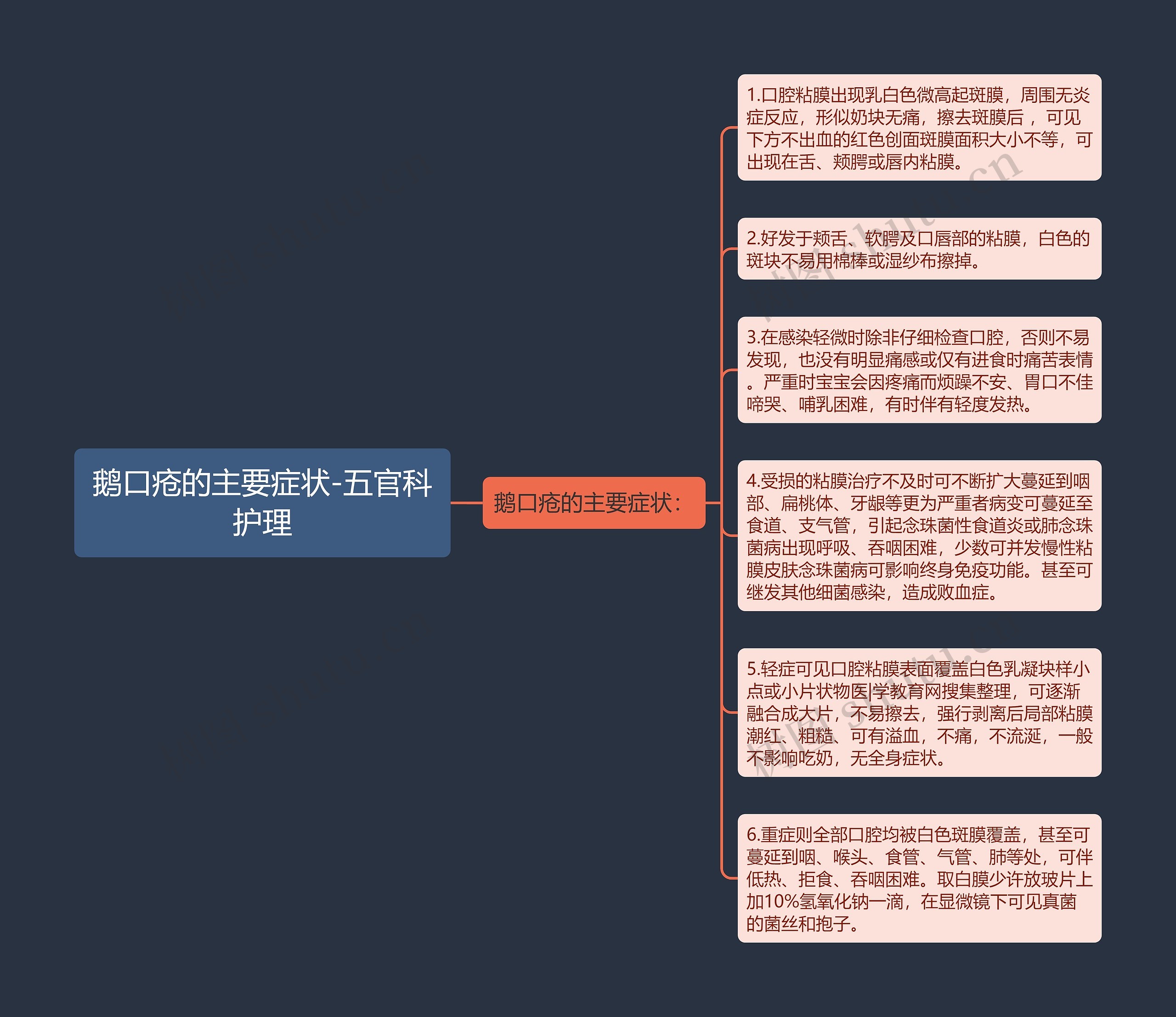 鹅口疮的主要症状-五官科护理