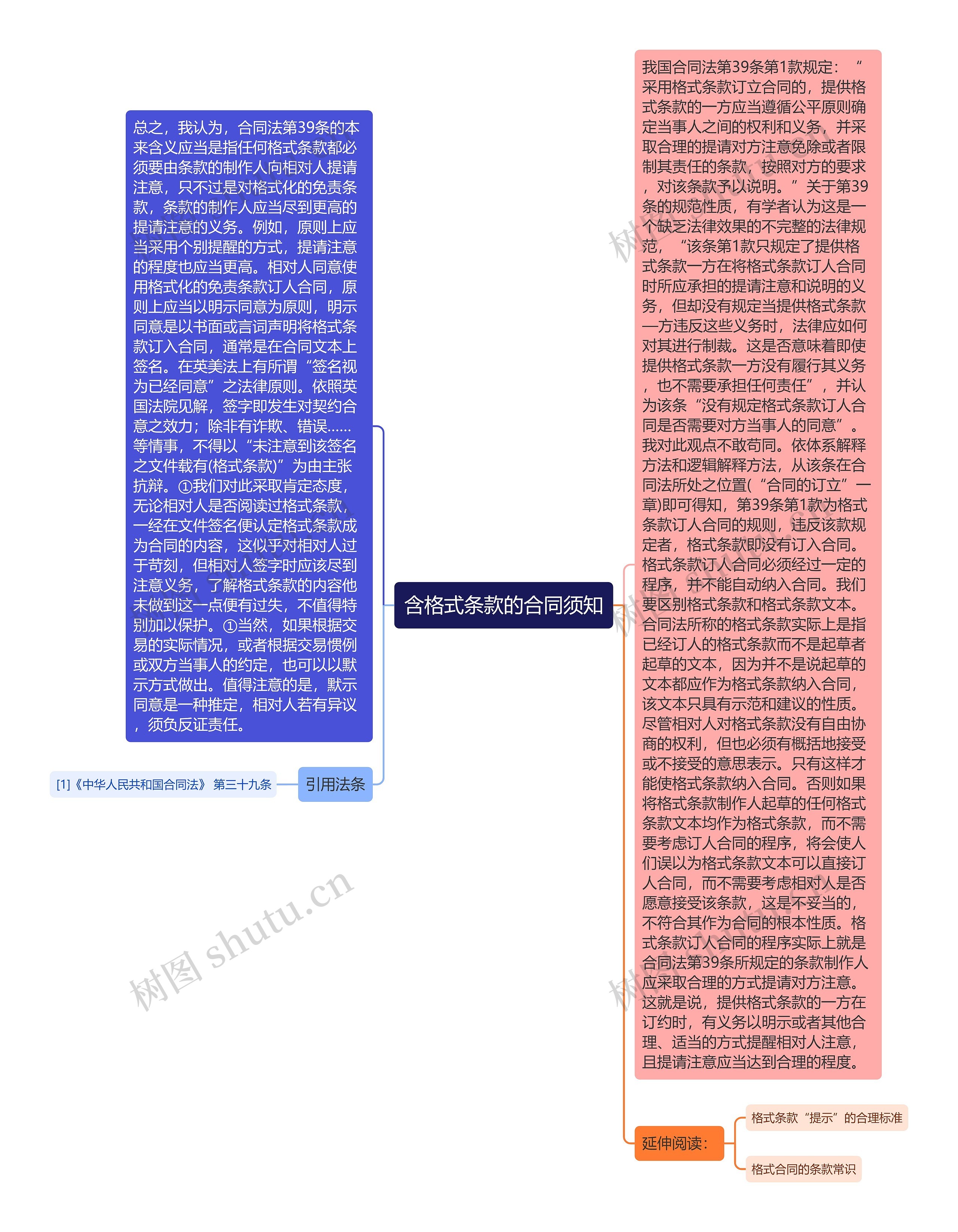 含格式条款的合同须知思维导图