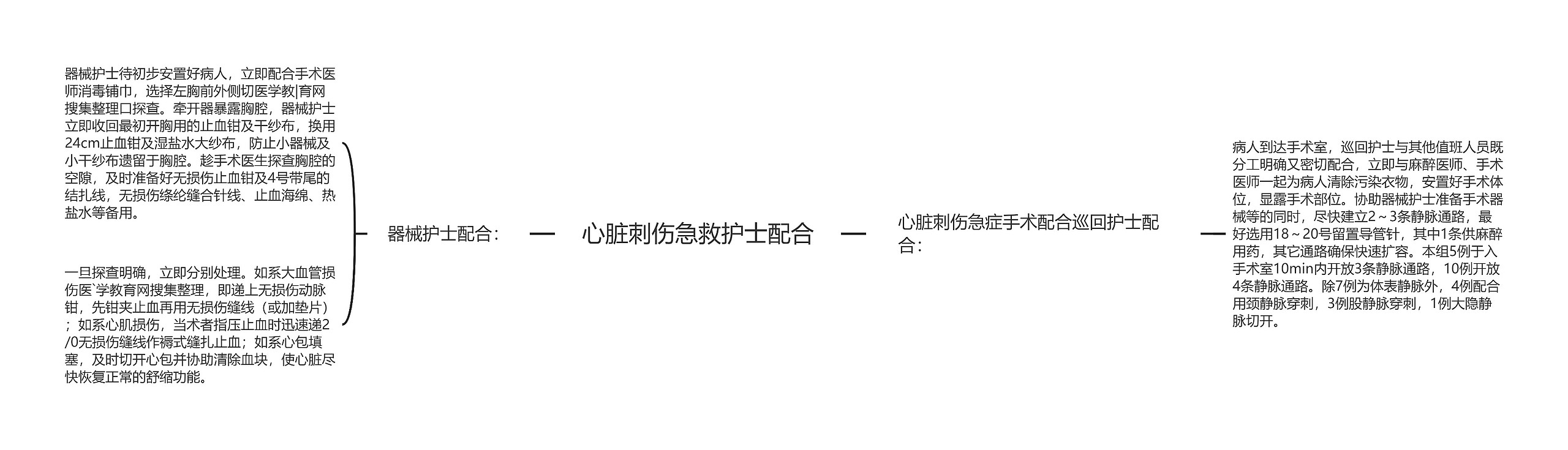 心脏刺伤急救护士配合