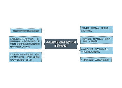 小儿蛋白质-热能营养不良的治疗原则