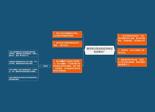 慢性根尖周炎的症状体征包括哪些？