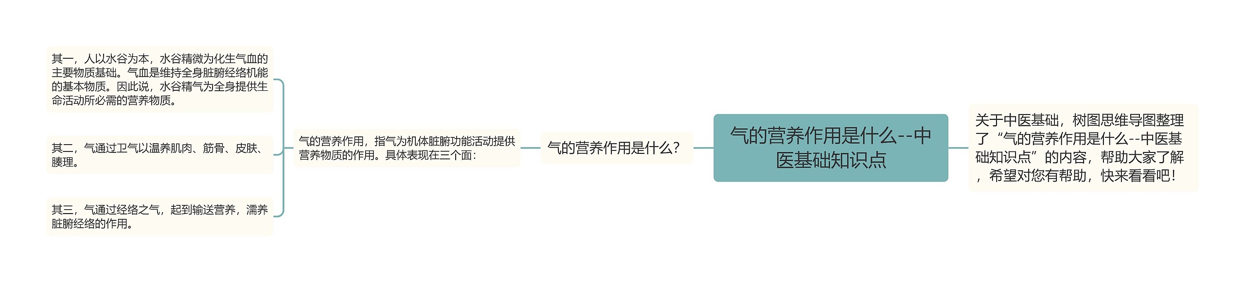 气的营养作用是什么--中医基础知识点