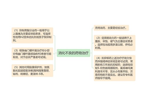 消化不良的药物治疗