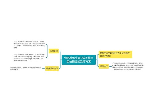 营养性维生素D缺乏性手足抽搐症的治疗方案