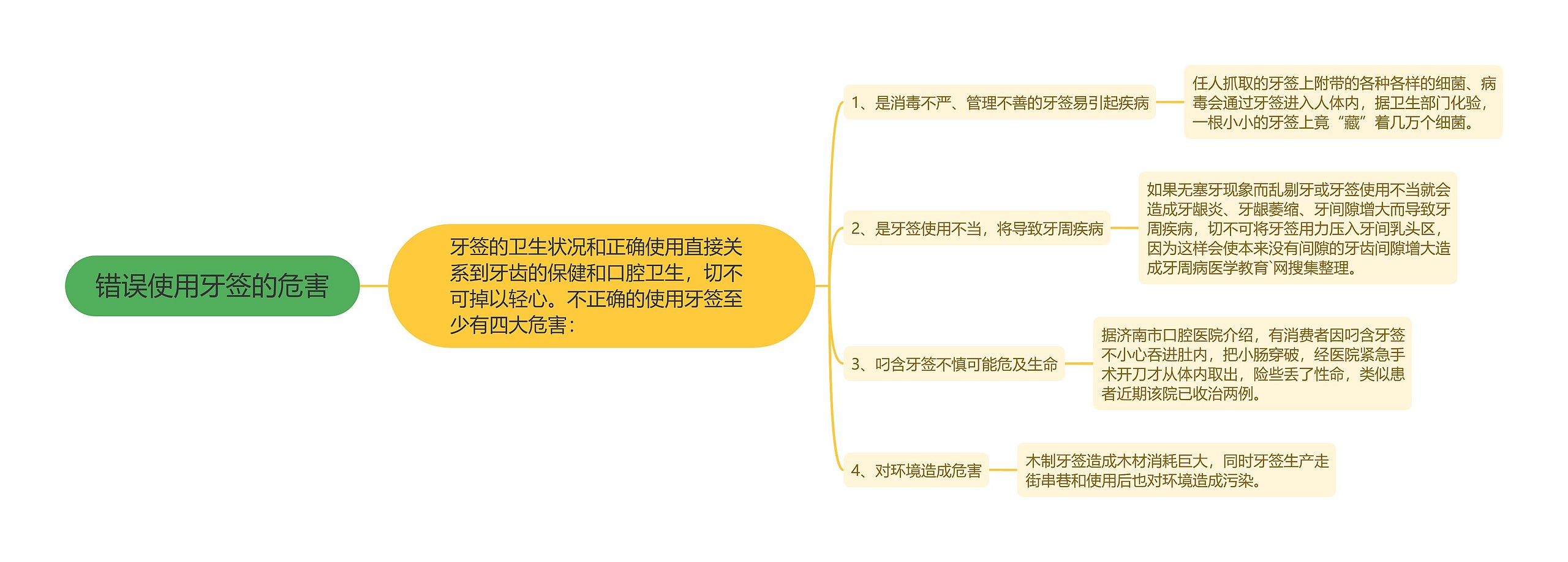 错误使用牙签的危害思维导图