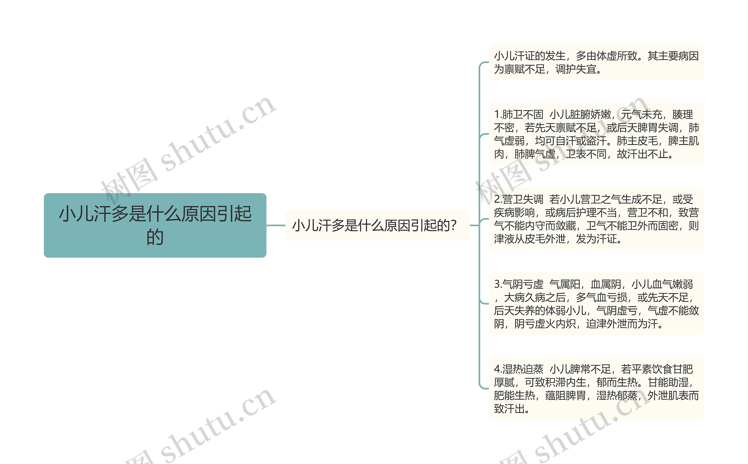 小儿汗多是什么原因引起的 小儿汗多是什么原因引起的