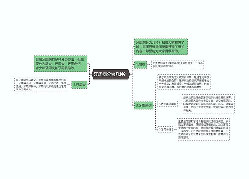 牙周病分为几种？