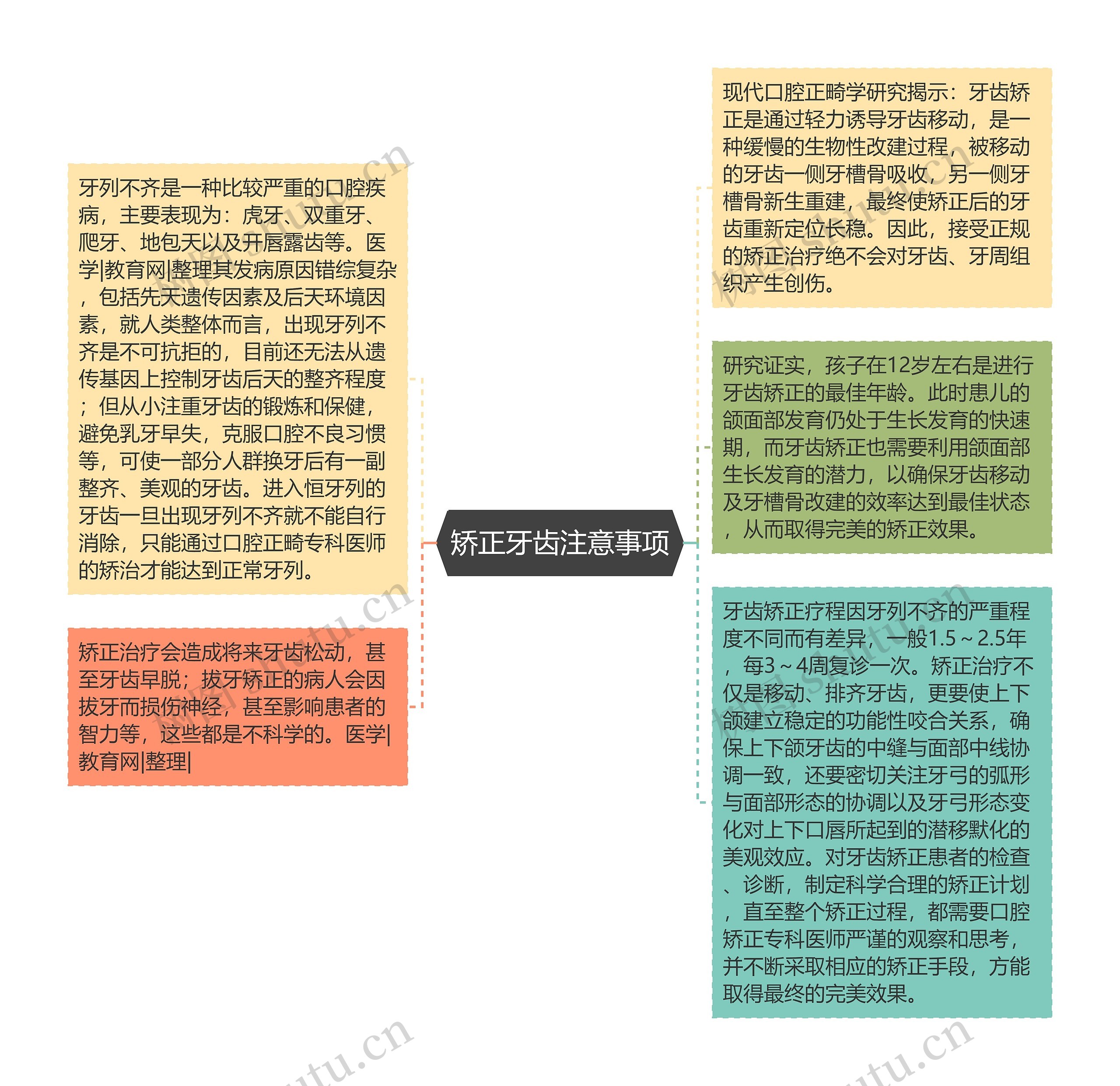 矫正牙齿注意事项思维导图