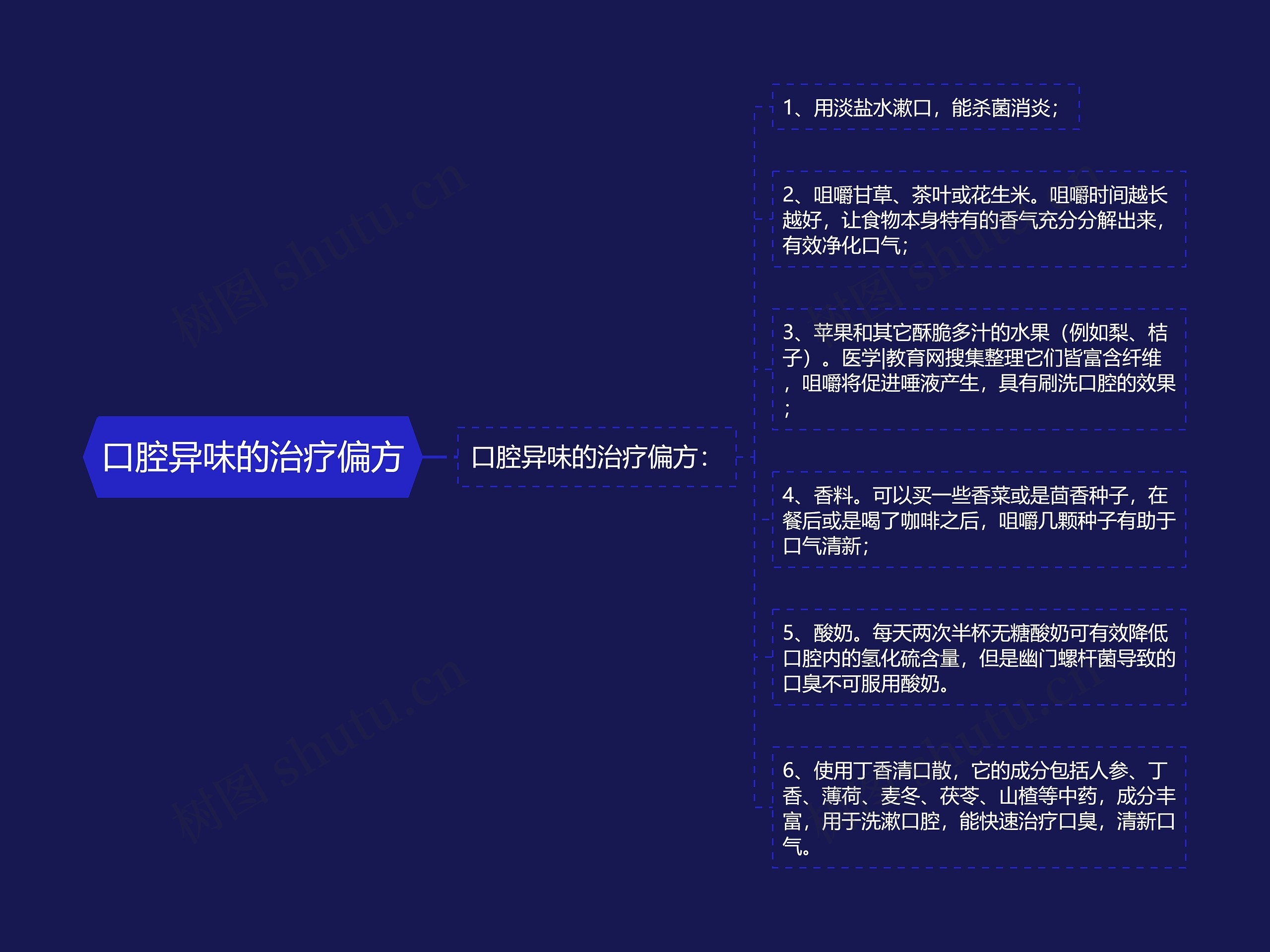 口腔异味的治疗偏方