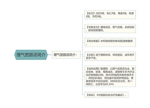 理气宽肠汤简介