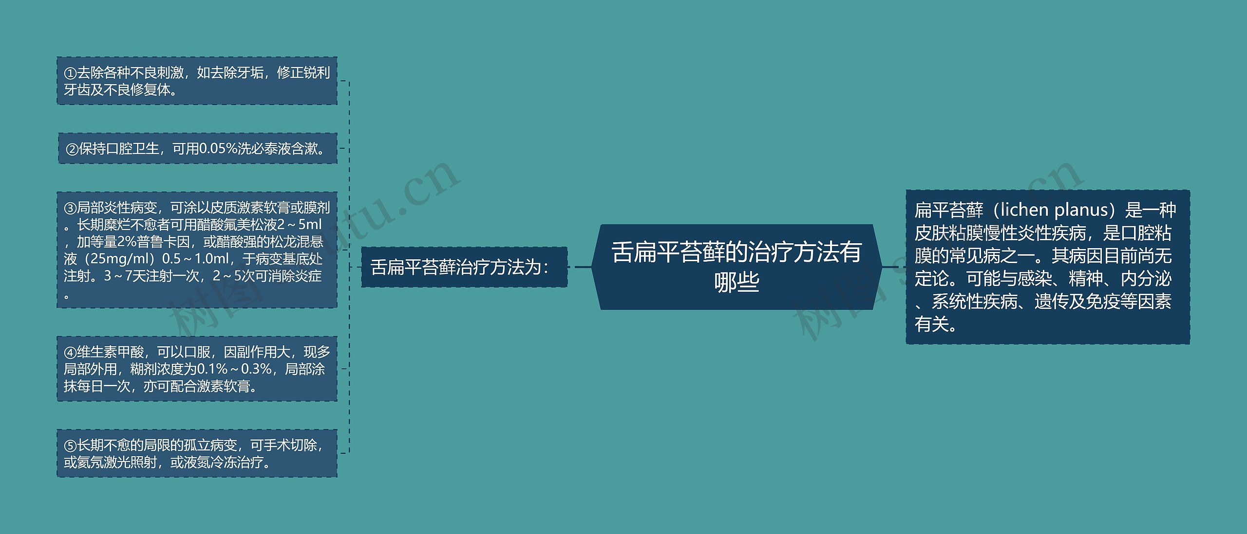 舌扁平苔藓的治疗方法有哪些 舌扁平苔藓的治疗方法有哪些