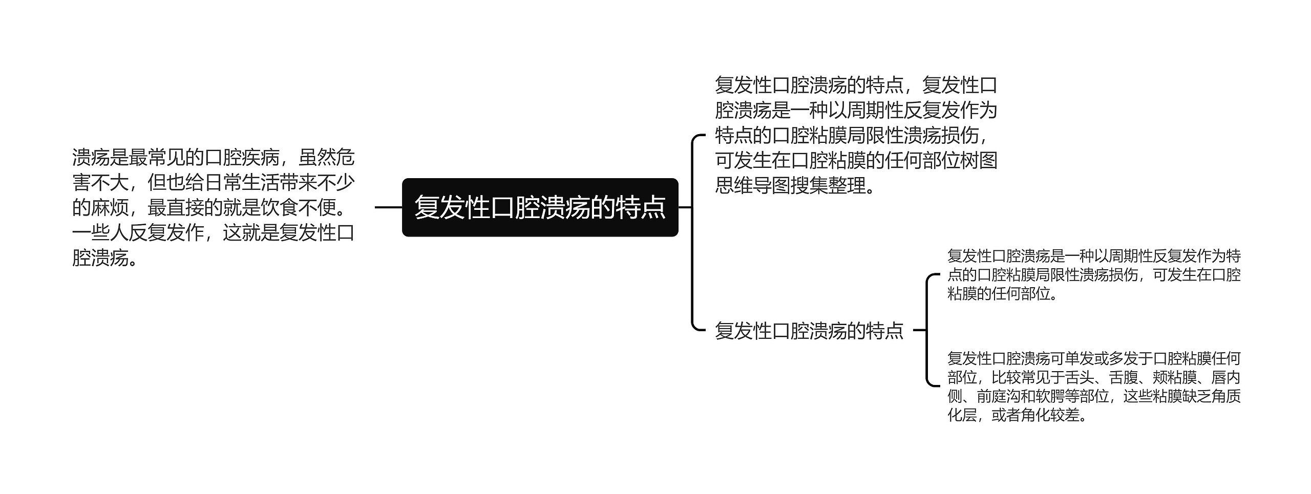 复发性口腔溃疡的特点思维导图