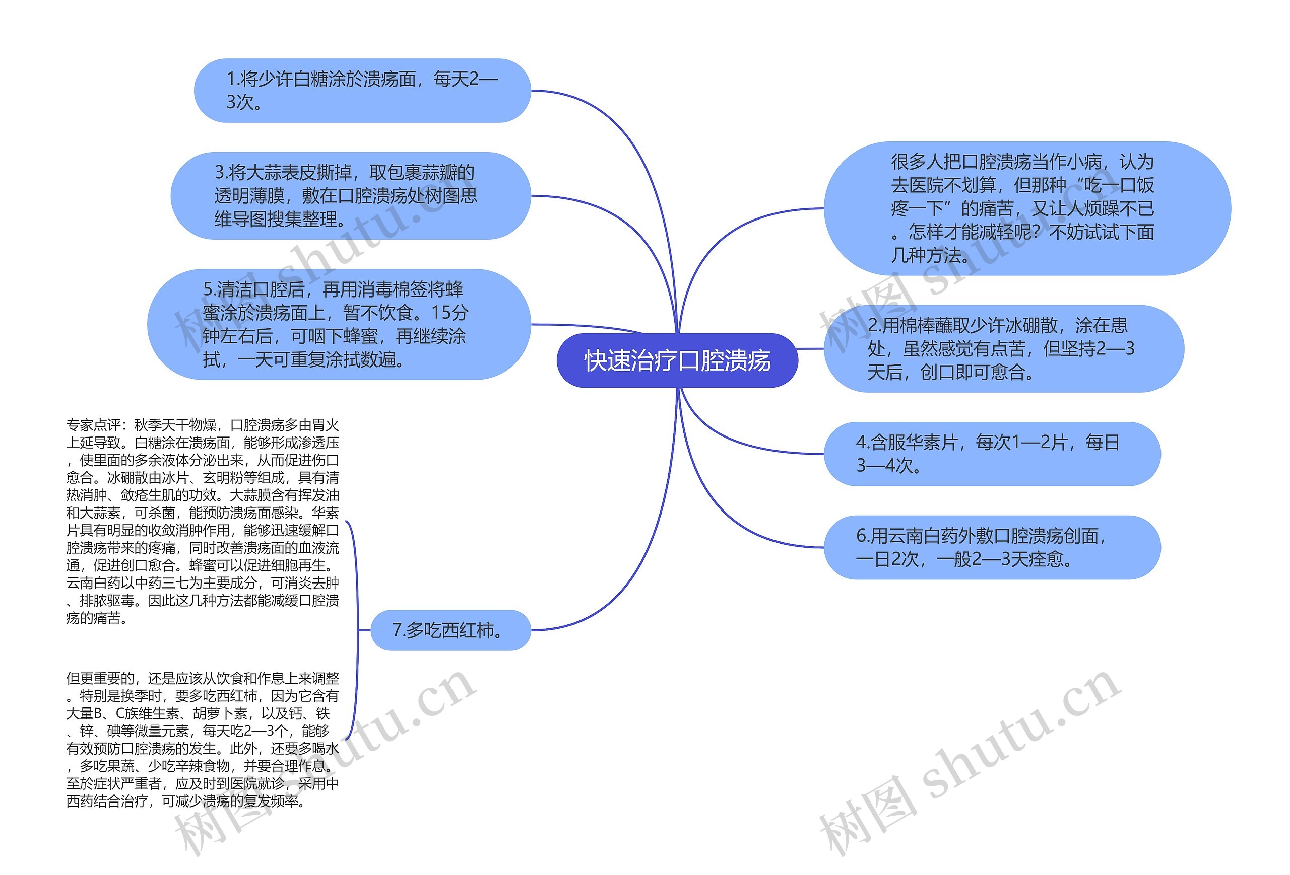 快速治疗口腔溃疡