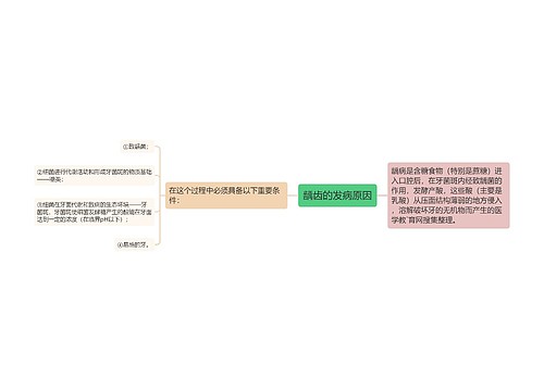 龋齿的发病原因