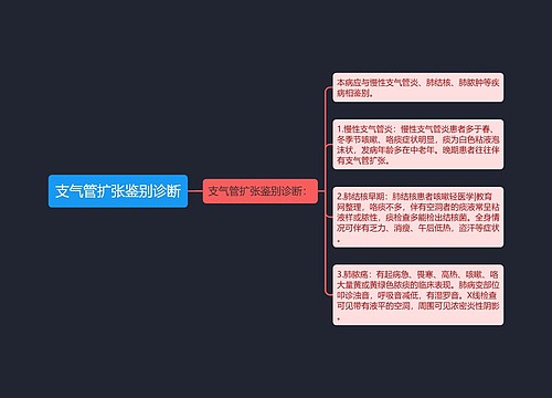 支气管扩张鉴别诊断