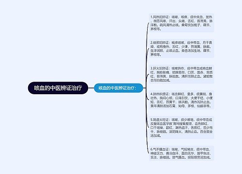 咳血的中医辨证治疗