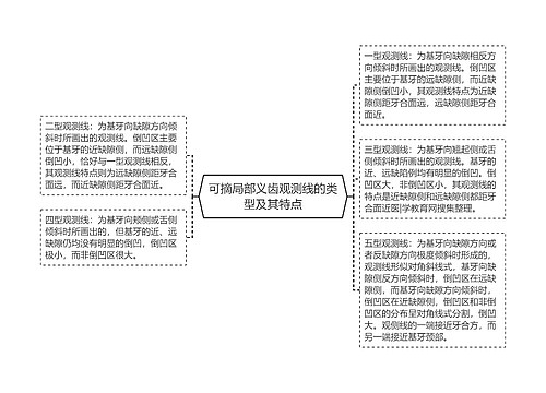 可摘局部义齿观测线的类型及其特点