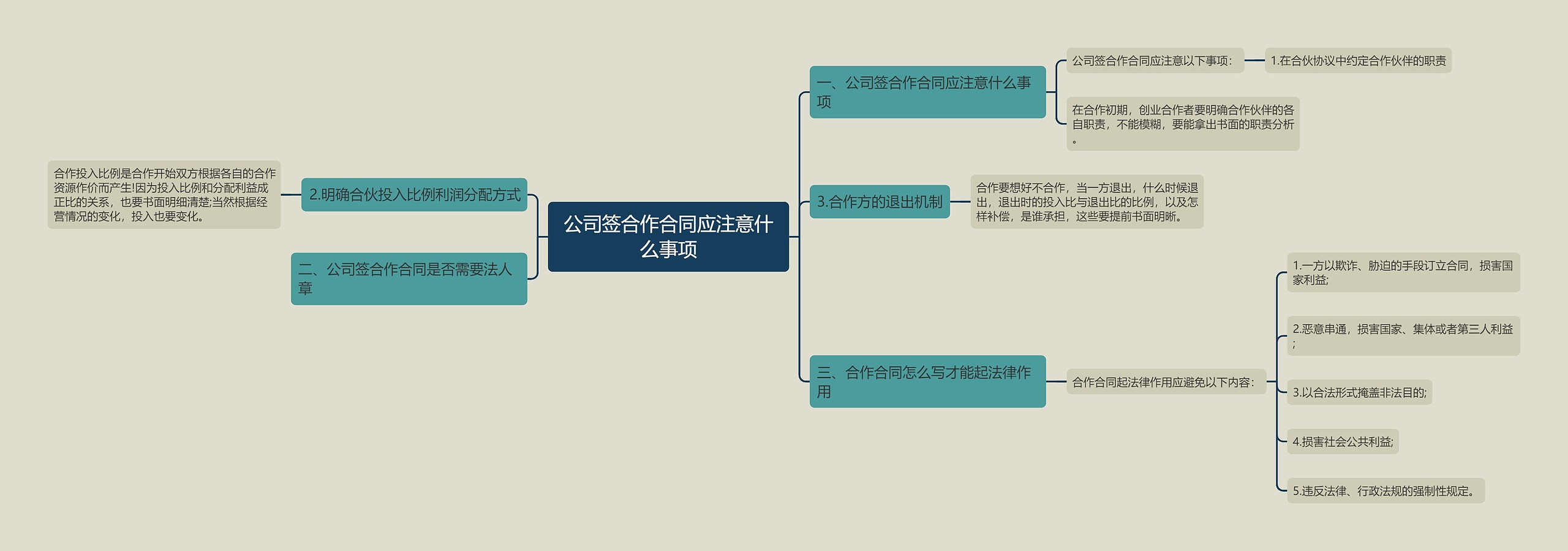 公司签合作合同应注意什么事项