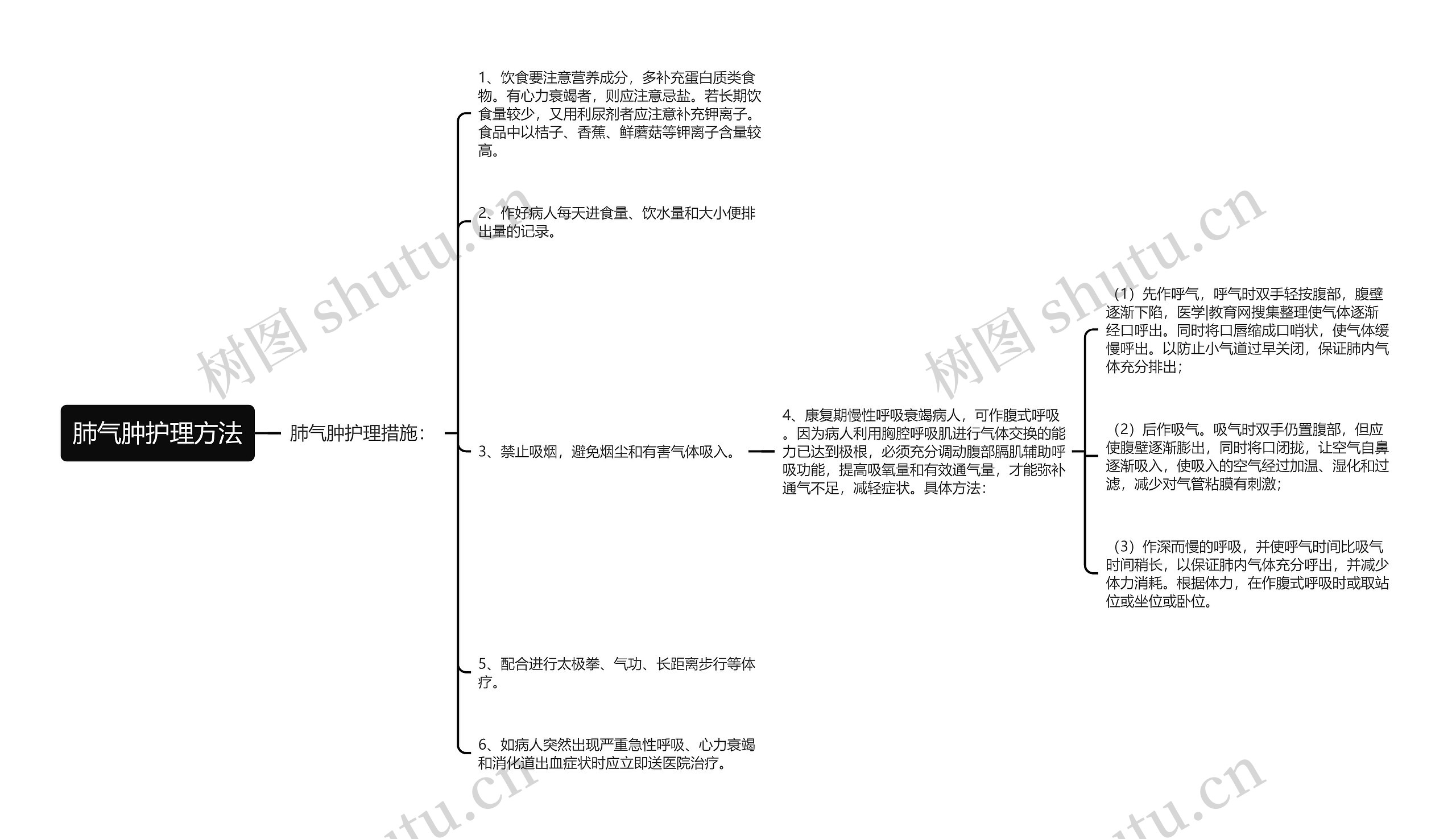 肺气肿护理方法思维导图