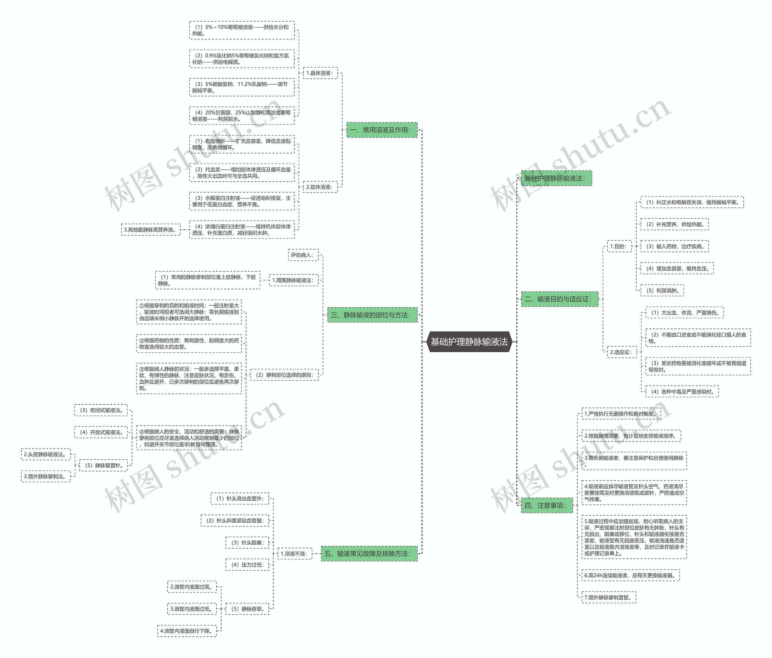 基础护理静脉输液法 基础护理静脉输液法