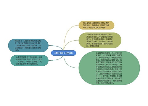 口腔白斑-口腔内科