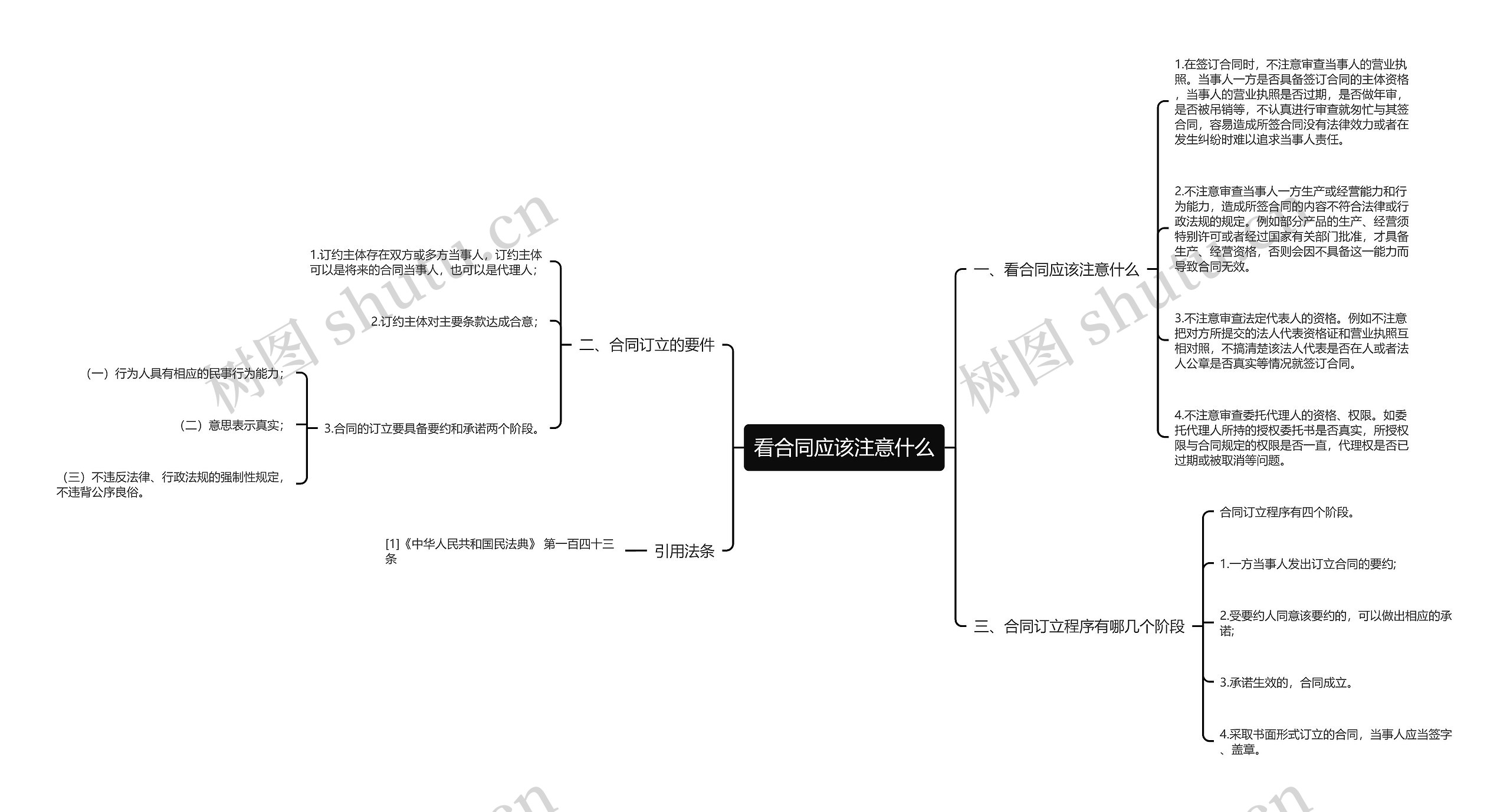 看合同应该注意什么思维导图