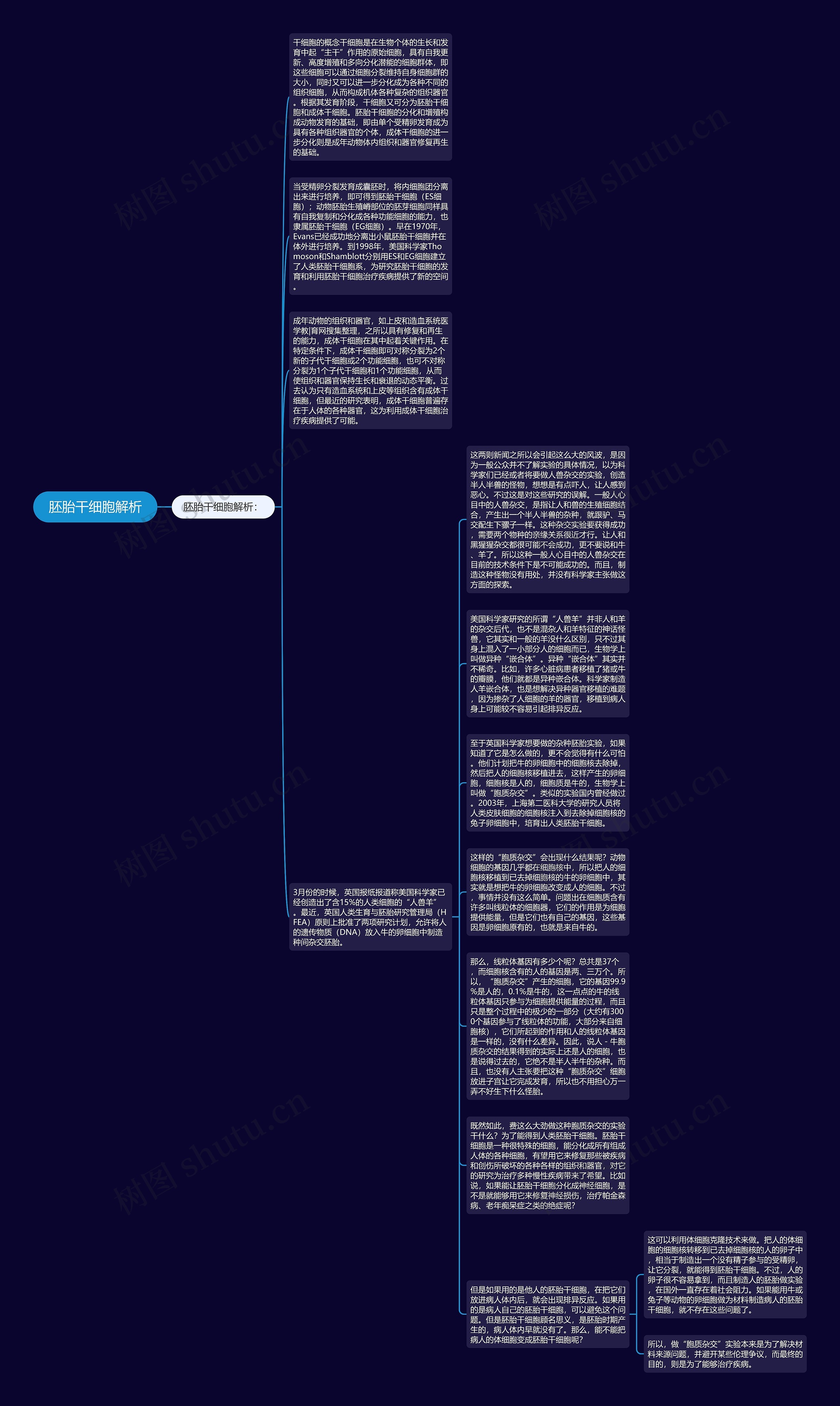 胚胎干细胞解析思维导图