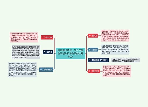 高频考点总结：妇女年龄阶段划分及各阶段的生理特点