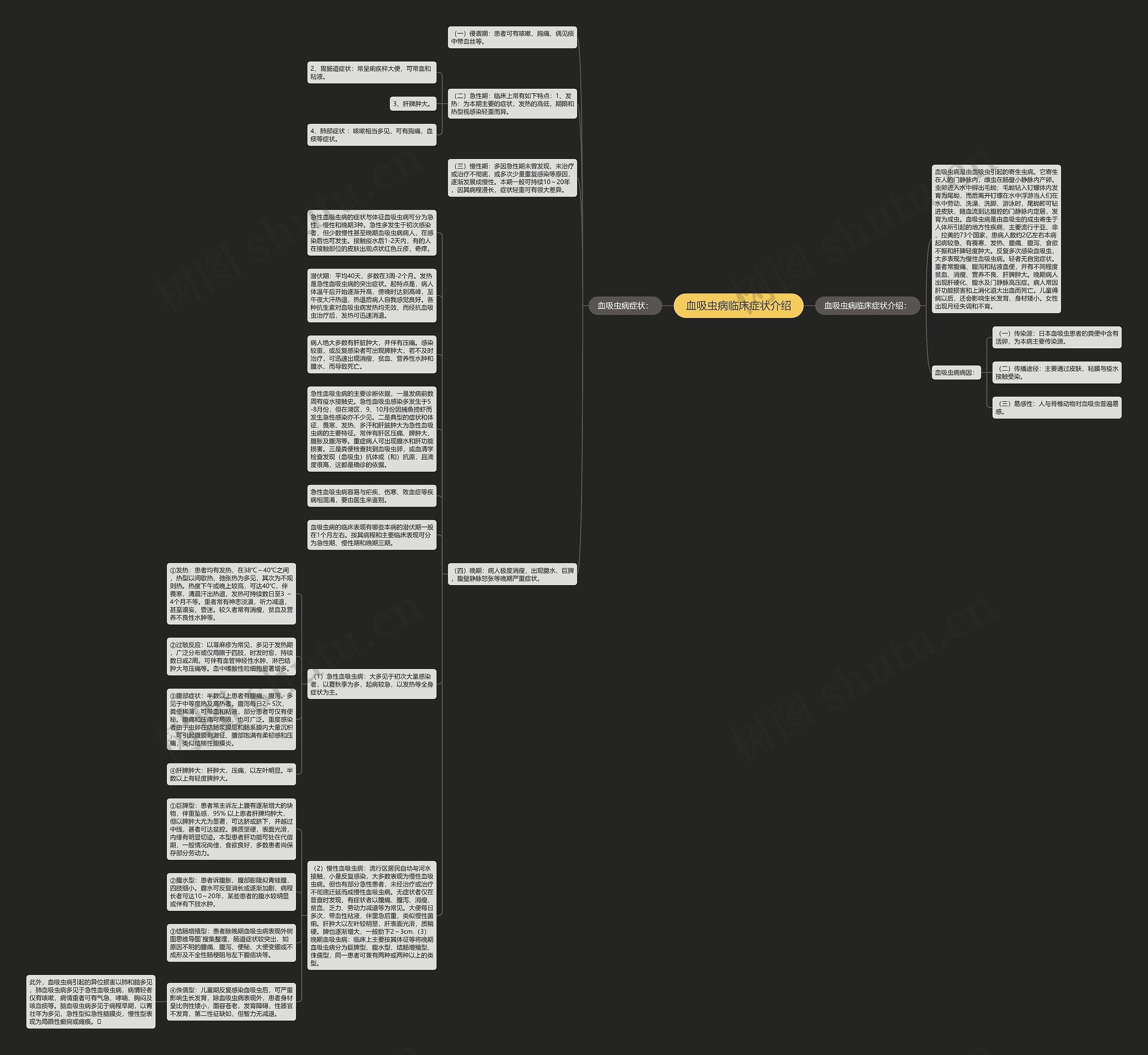 血吸虫病临床症状介绍思维导图