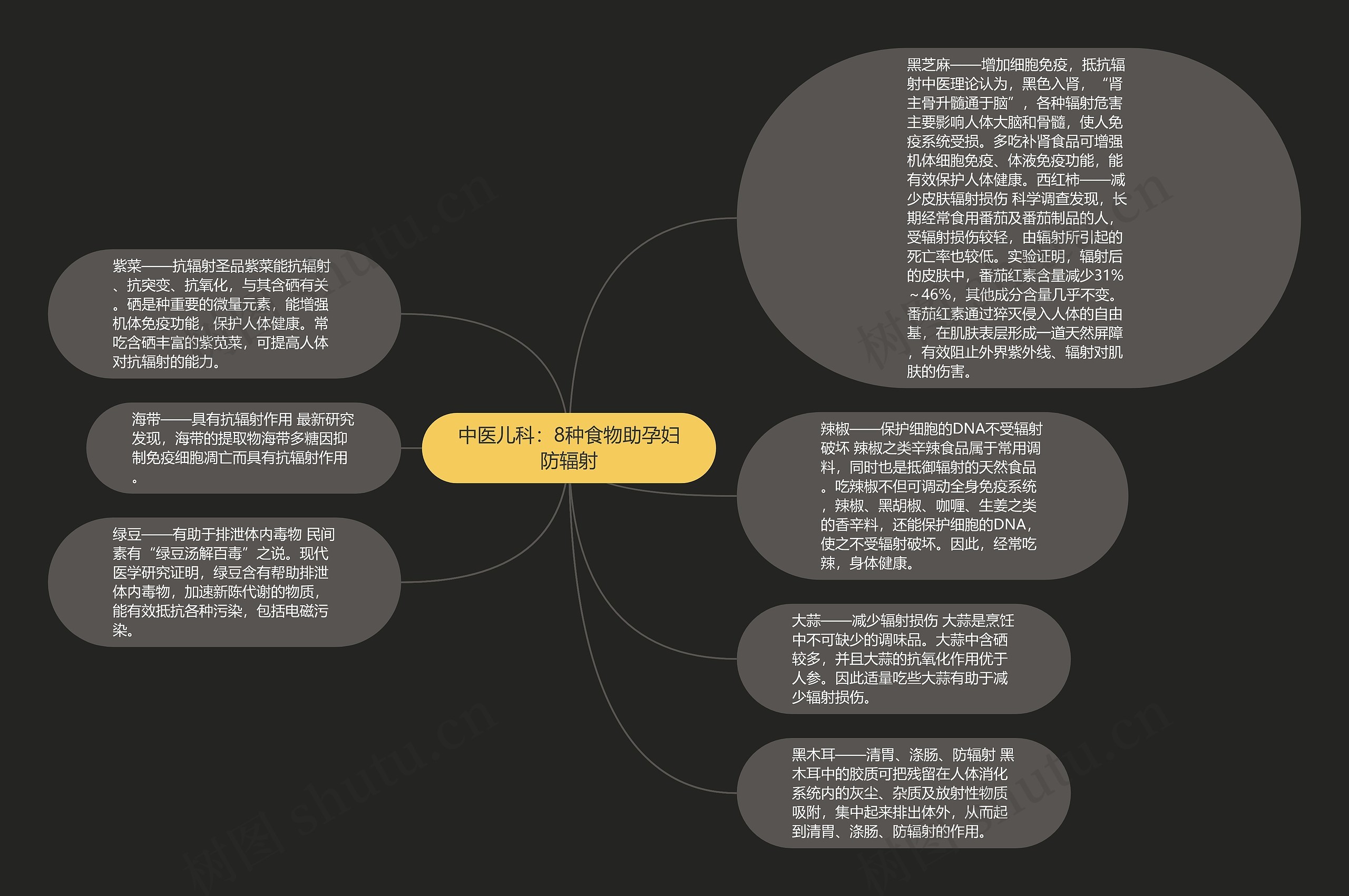 中医儿科：8种食物助孕妇防辐射