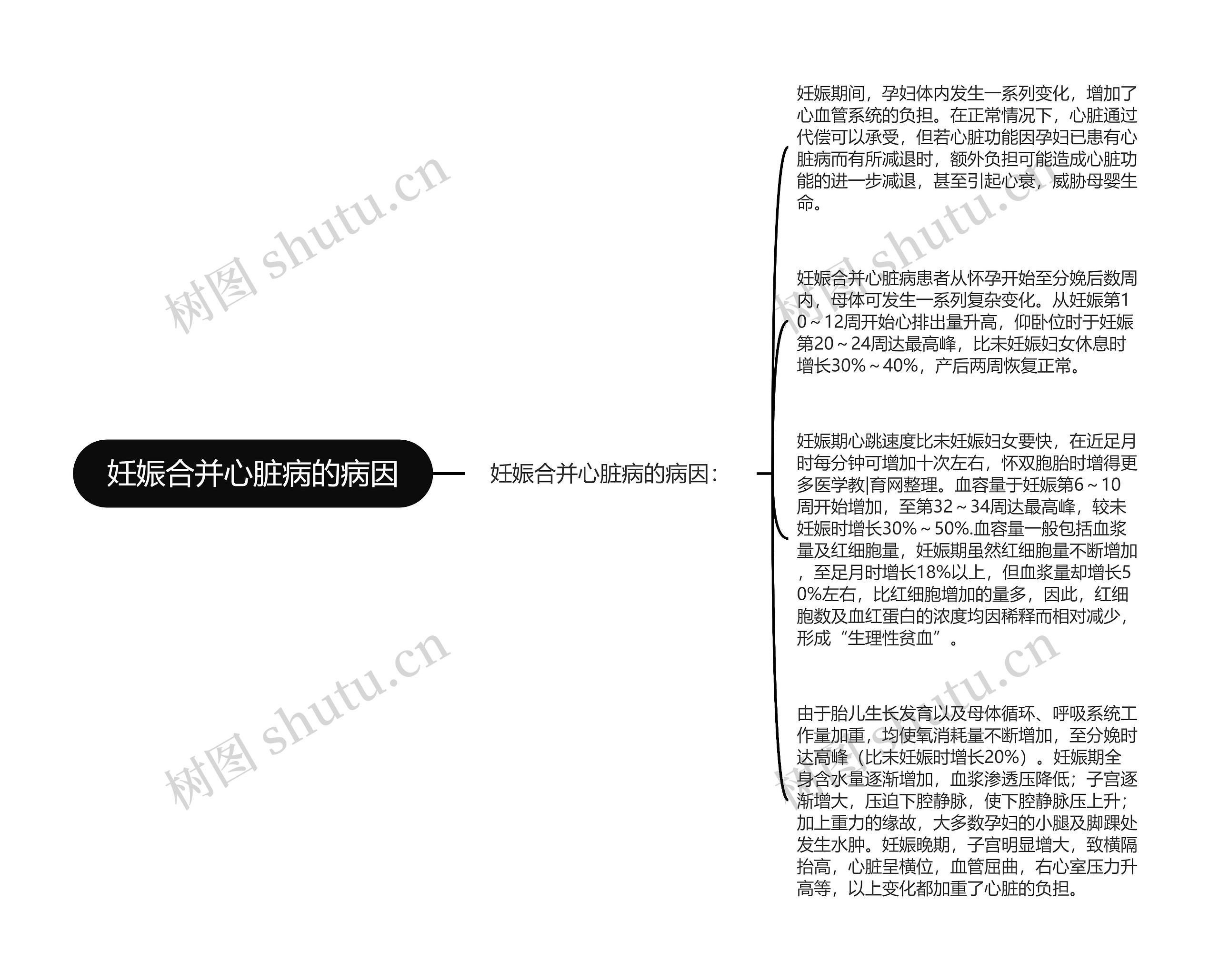 妊娠合并心脏病的病因