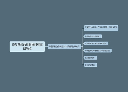 修复牙齿的树脂材料有哪些缺点