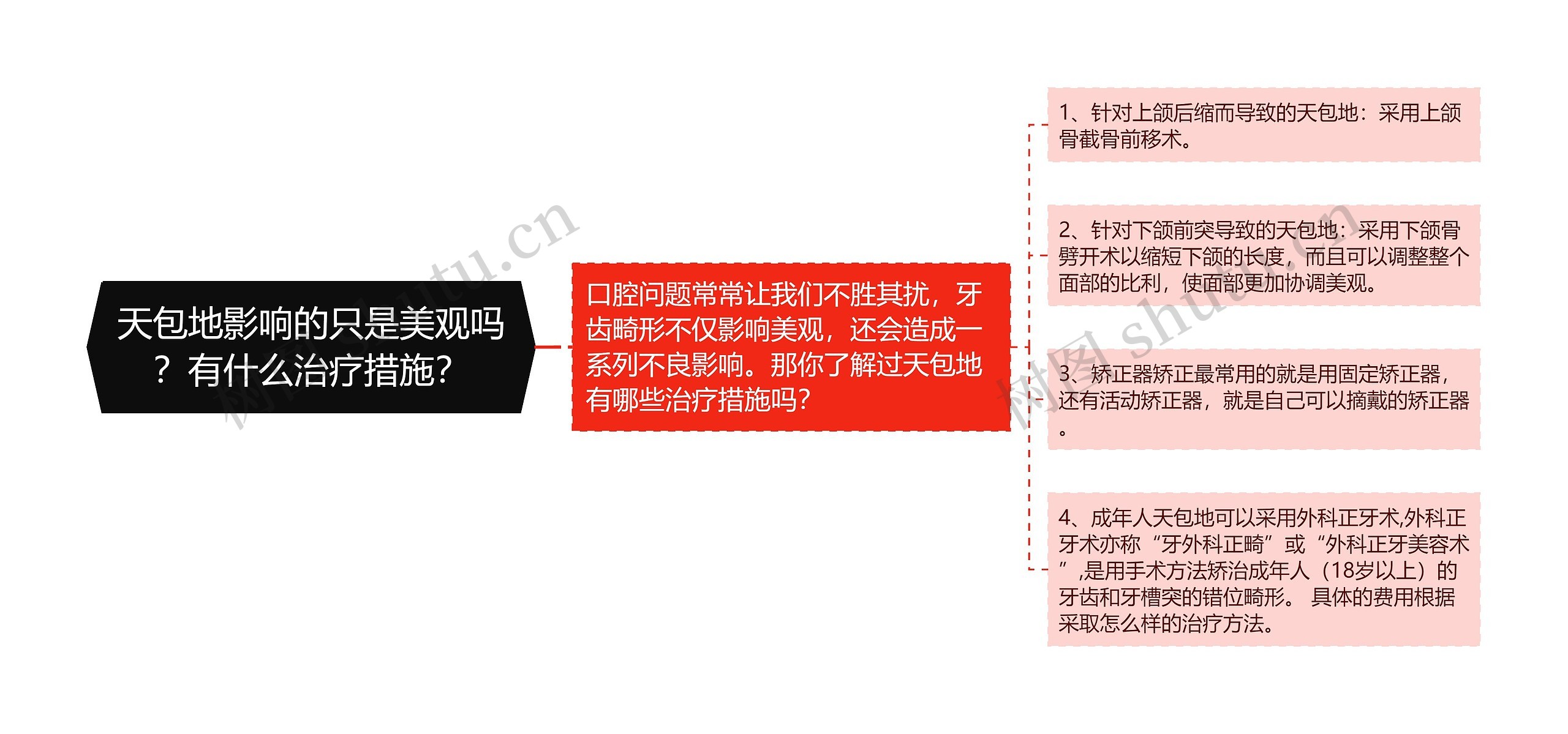 天包地影响的只是美观吗？有什么治疗措施？