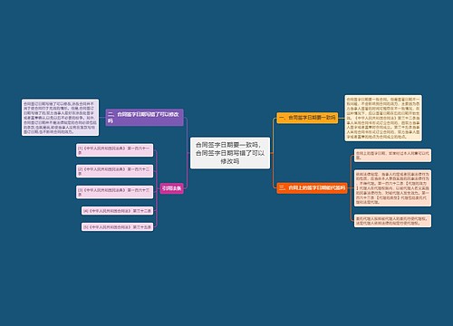 合同签字日期要一致吗，合同签字日期写错了可以修改吗