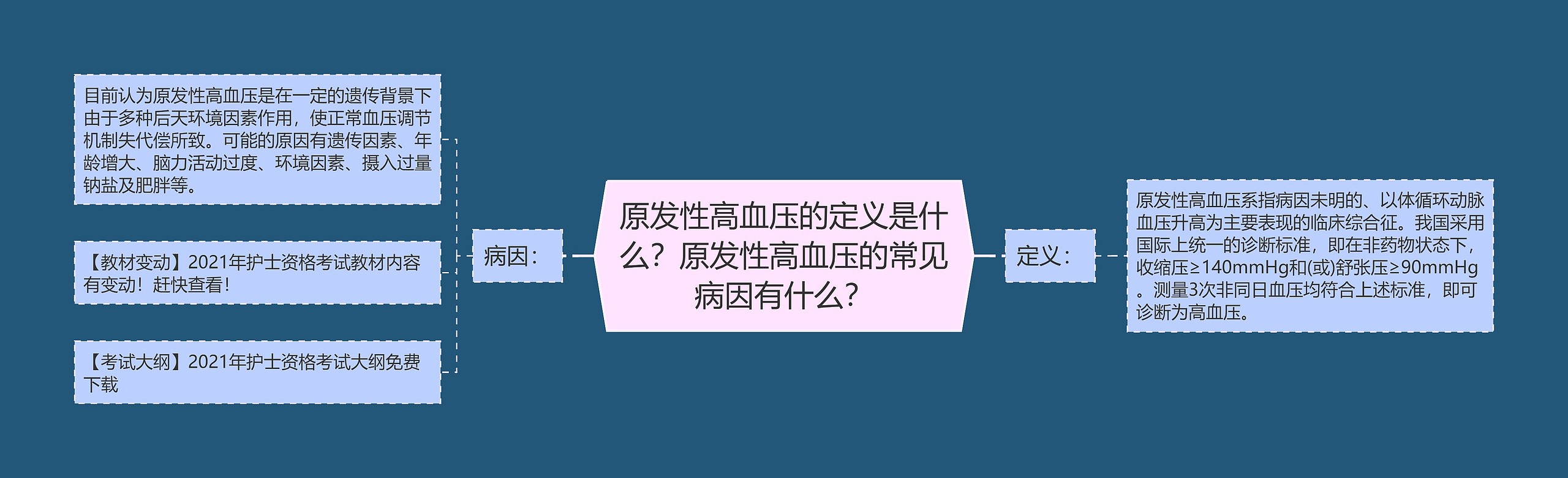 原发性高血压的定义是什么？原发性高血压的常见病因有什么？