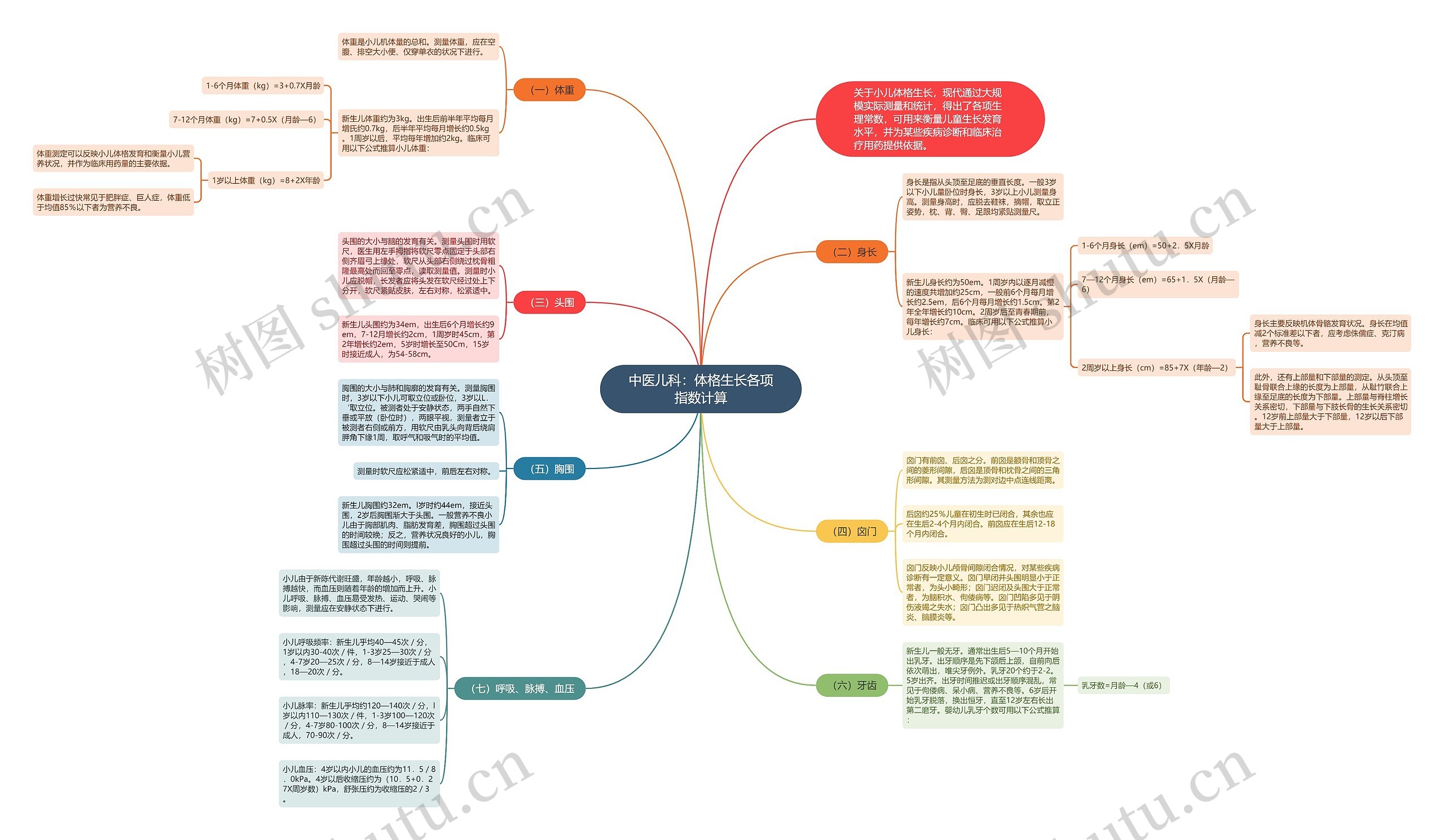 中医儿科:体格生长各项指数计算 中医儿科:体格生长各项指数计算