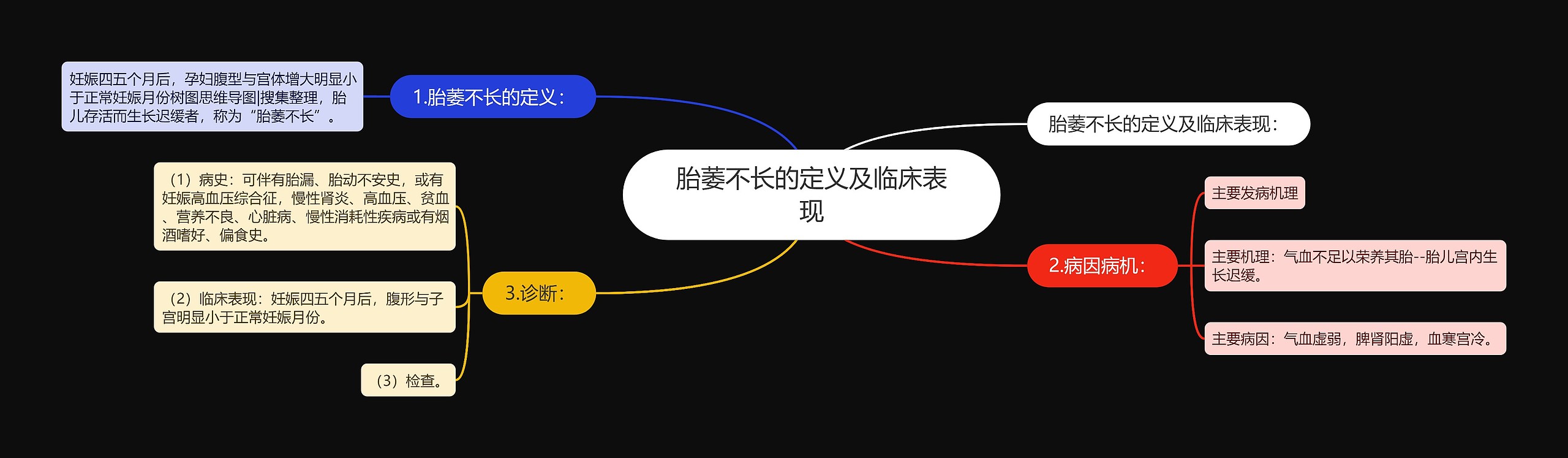 胎萎不长的定义及临床表现 胎萎不长的定义及临床表现