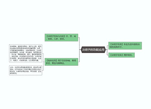 决明子的功能|应用