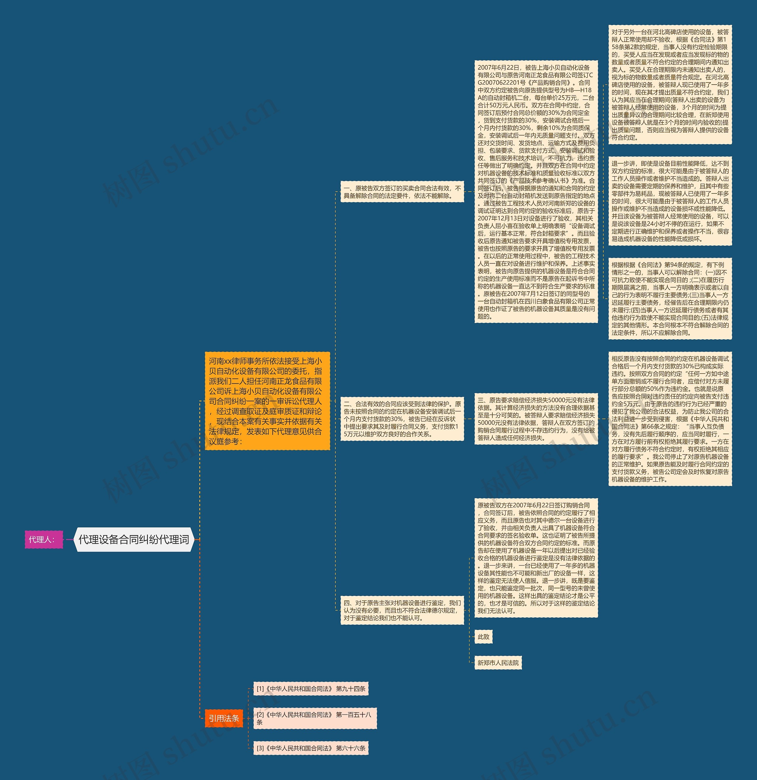 代理设备合同纠纷代理词思维导图